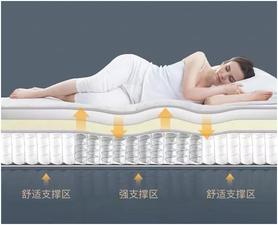 康麗萊床墊穩穩承托，讓舒適睡眠變得簡單